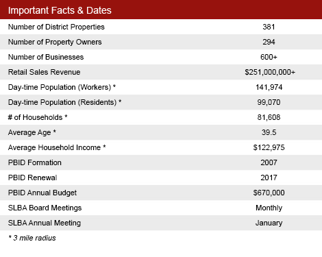 SLBA Fact Sheet